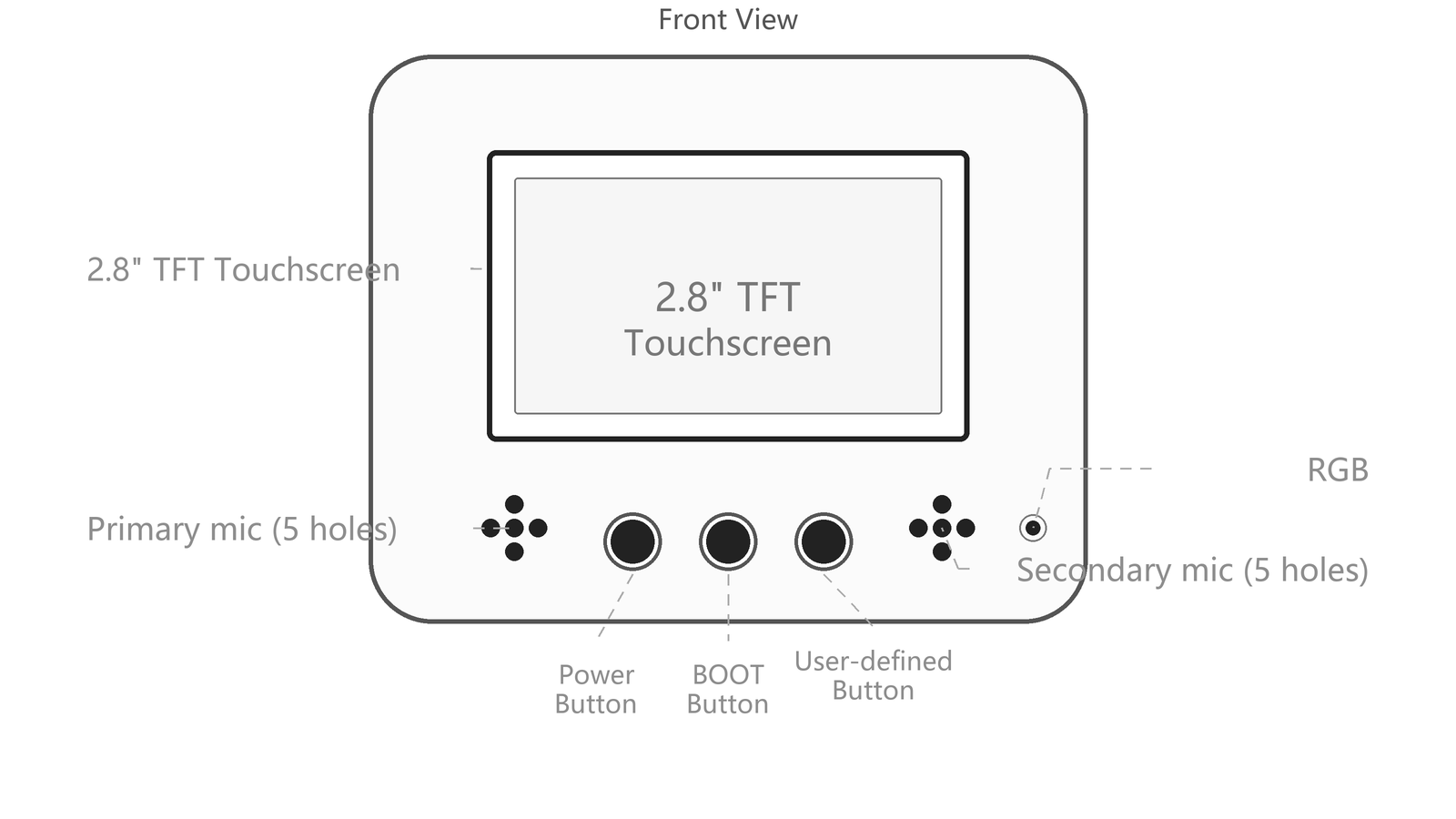 BigSmart front hardware layout showing the 2.8-inch touchscreen, two microphones, RGB LED, and three buttons