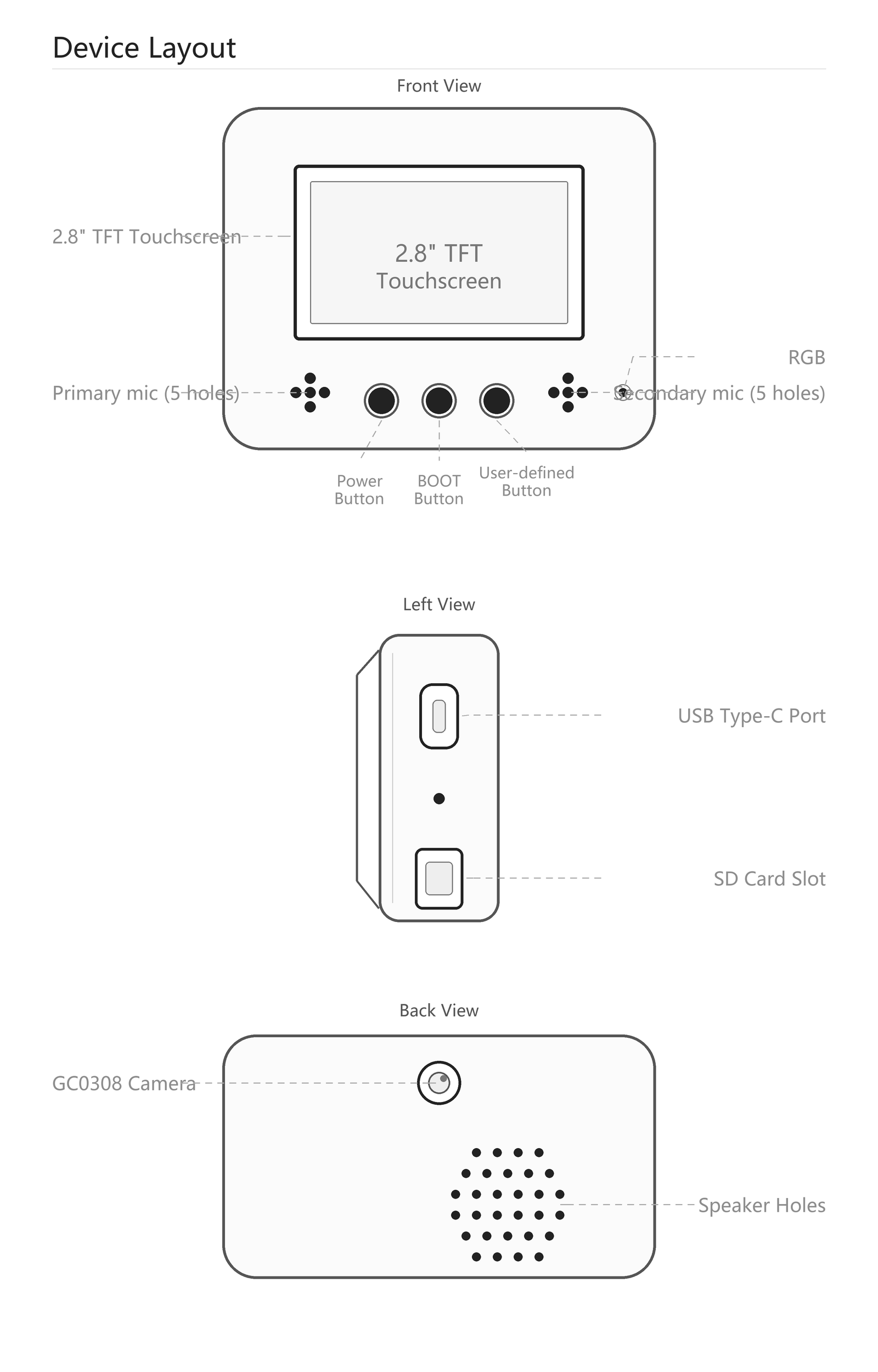 RYMCU BigSmart layout