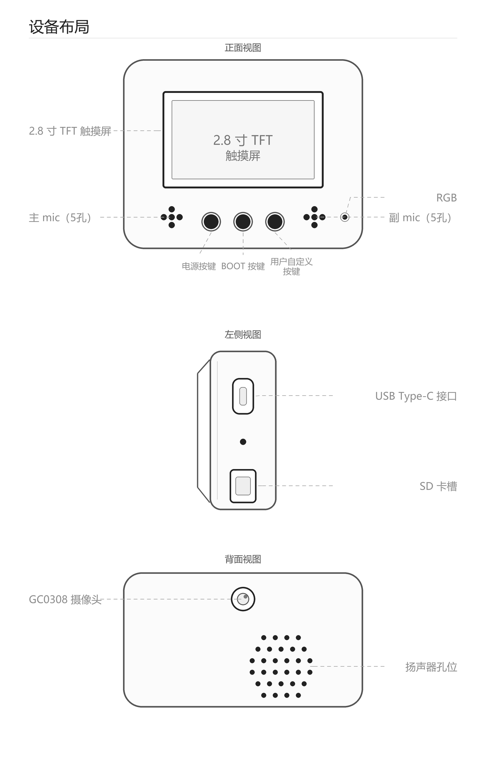 RYMCU BigSmart 布局图